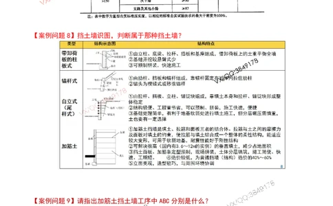Removed_2025一建市政案例必背300问-道路篇_2026年一级建造师_2026年一建市政_2025年一建市政SVIP_04-冲刺串讲✿考点强化✿小灶集训_31-市政《案例300问》文昊SMR_案例必备300问