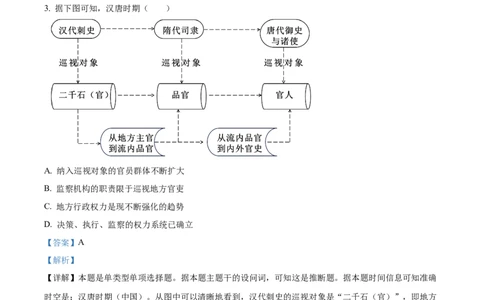 精品解析：2024年6月浙江高考历史真题（解析版）_高考真题全网收集_历史_2024年新高考6月浙江卷历史高考真题解析（参考版）