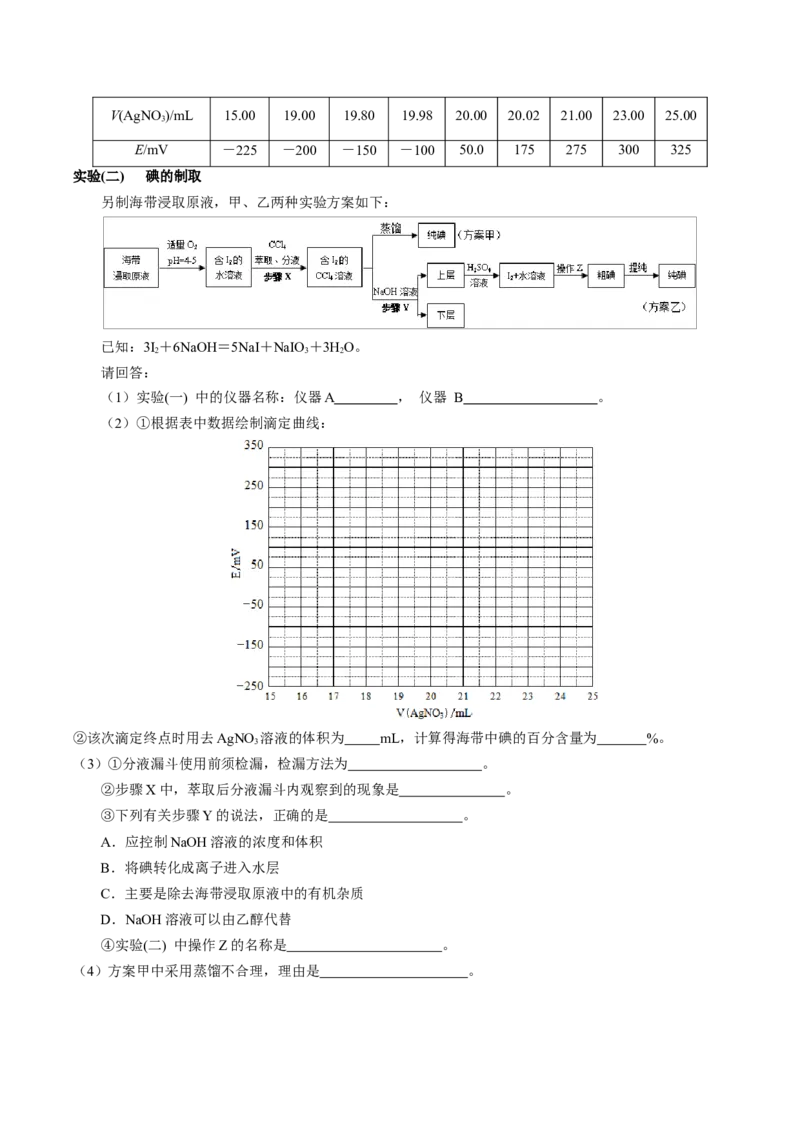 专题92定量分析综合实验（解析卷）_近10年高考真题汇编（必刷）_十年（2014-2024）高考化学真题分项汇编（全国通用）_十年（2014-2023）高考化学真题分项汇编（全国通用）