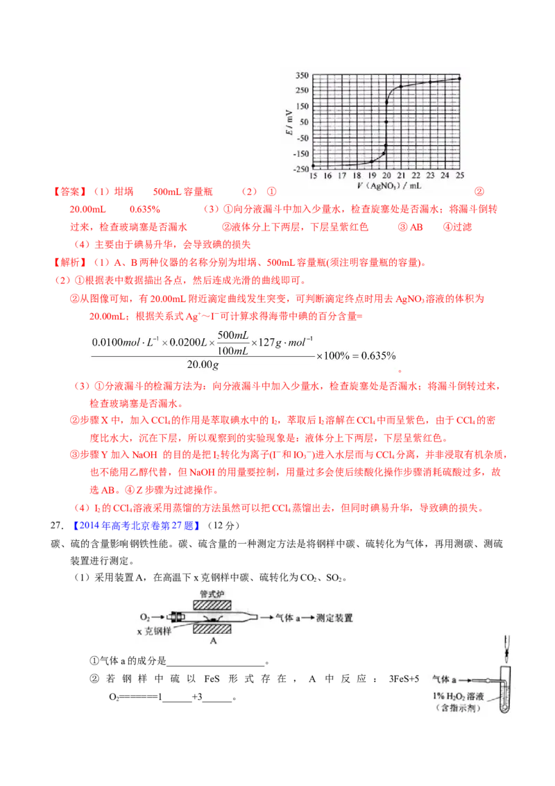 专题92定量分析综合实验（解析卷）_近10年高考真题汇编（必刷）_十年（2014-2024）高考化学真题分项汇编（全国通用）_十年（2014-2023）高考化学真题分项汇编（全国通用）