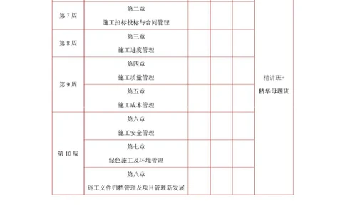 2026年二级建造师《机电工程》备考学习计划_1_2026二建全科_2026二级建造师（持续更新）看这里_2026二建机电SVIP