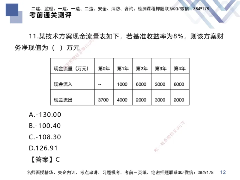 25一建-考前通关测评-经济2_2026年一级建造师_2026年一建经济_2025年一建经济SVIP_05-考前密训✿央企特训✿机构普押_15-经济《考前通关测评卷2套》HX