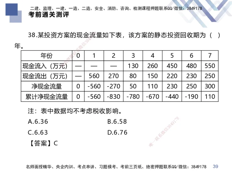 25一建-考前通关测评-经济2_2026年一级建造师_2026年一建经济_2025年一建经济SVIP_05-考前密训✿央企特训✿机构普押_15-经济《考前通关测评卷2套》HX