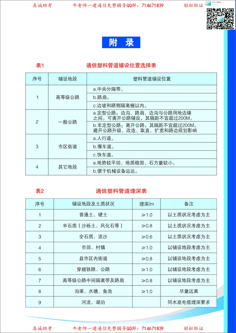 4、通信线路光缆安装工艺按工序全套图解&mdash;&mdash;直埋_2026年一级建造师_2026年一建通信_2025年一建通信SVIP_02-基础精讲✿高端面授✿深度强化_11-通信《直播精讲班》牛飞SMR推荐