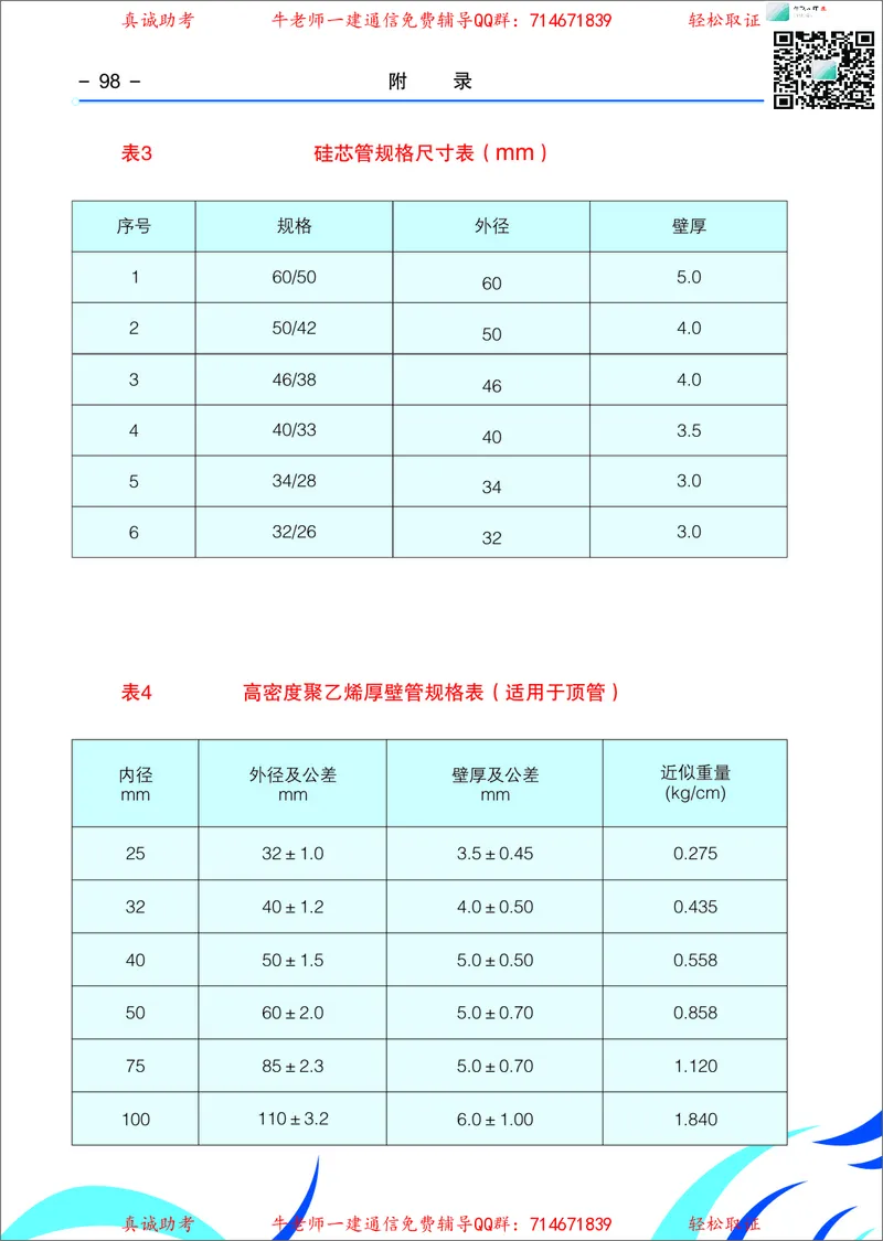 4、通信线路光缆安装工艺按工序全套图解&mdash;&mdash;直埋_2026年一级建造师_2026年一建通信_2025年一建通信SVIP_02-基础精讲✿高端面授✿深度强化_11-通信《直播精讲班》牛飞SMR推荐