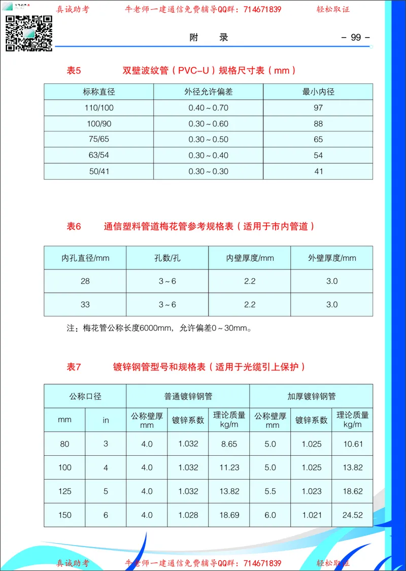 4、通信线路光缆安装工艺按工序全套图解&mdash;&mdash;直埋_2026年一级建造师_2026年一建通信_2025年一建通信SVIP_02-基础精讲✿高端面授✿深度强化_11-通信《直播精讲班》牛飞SMR推荐