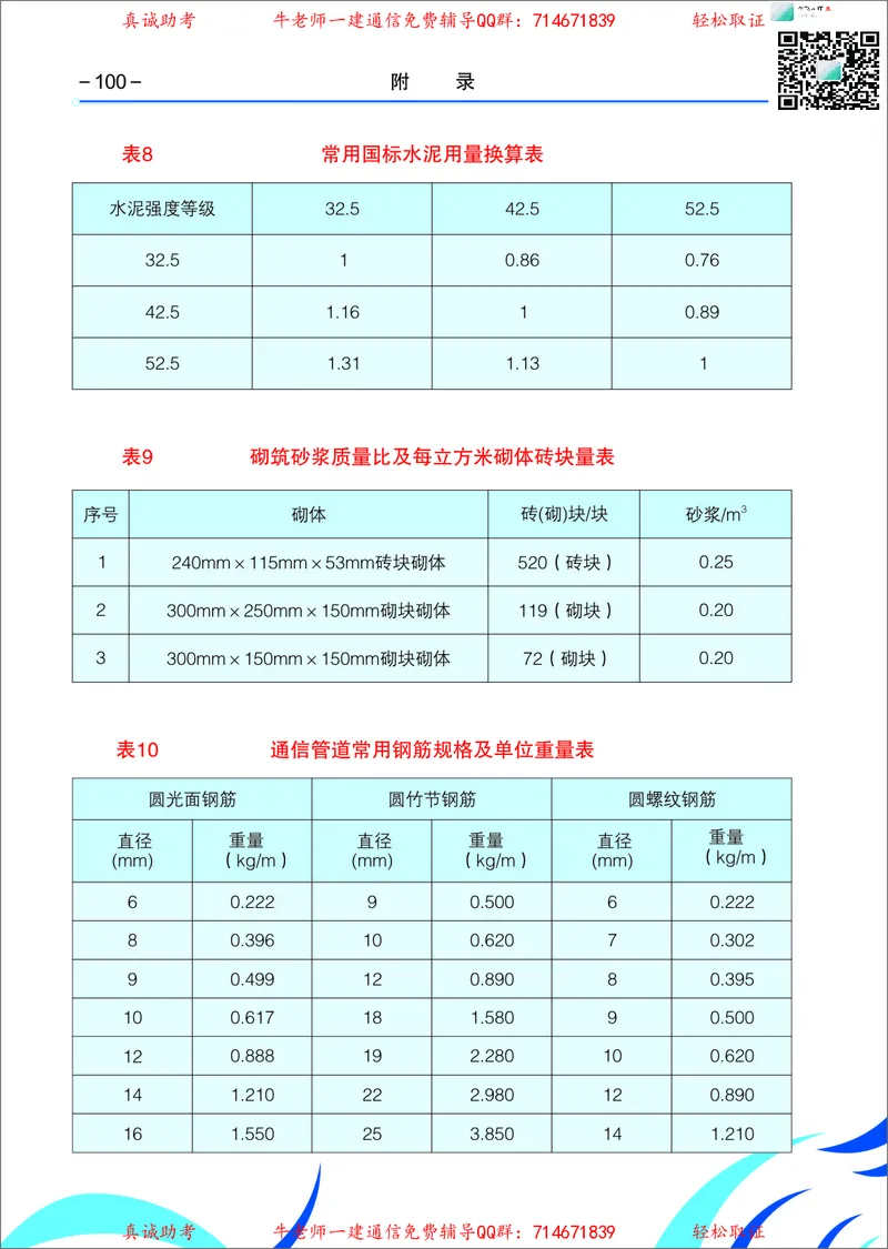 4、通信线路光缆安装工艺按工序全套图解&mdash;&mdash;直埋_2026年一级建造师_2026年一建通信_2025年一建通信SVIP_02-基础精讲✿高端面授✿深度强化_11-通信《直播精讲班》牛飞SMR推荐