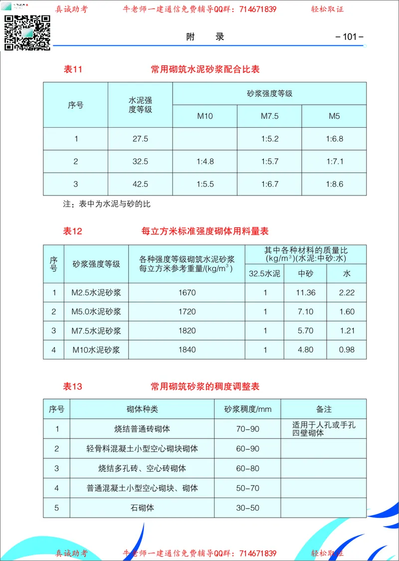 4、通信线路光缆安装工艺按工序全套图解&mdash;&mdash;直埋_2026年一级建造师_2026年一建通信_2025年一建通信SVIP_02-基础精讲✿高端面授✿深度强化_11-通信《直播精讲班》牛飞SMR推荐