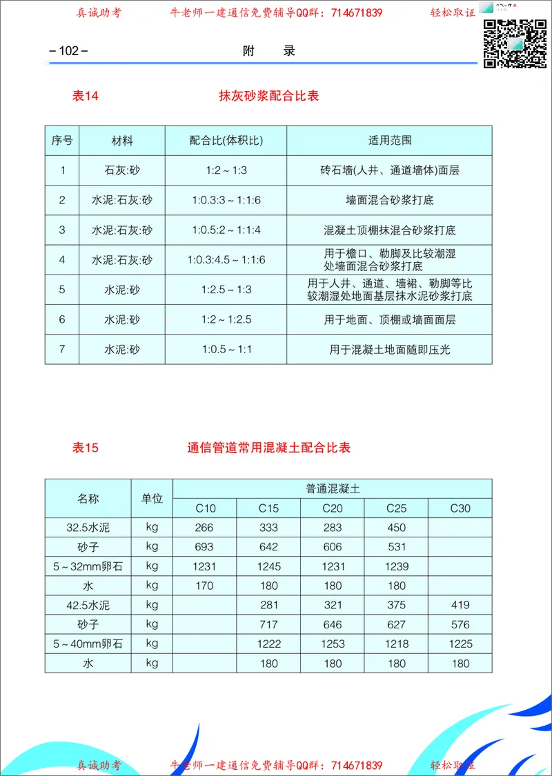 4、通信线路光缆安装工艺按工序全套图解&mdash;&mdash;直埋_2026年一级建造师_2026年一建通信_2025年一建通信SVIP_02-基础精讲✿高端面授✿深度强化_11-通信《直播精讲班》牛飞SMR推荐