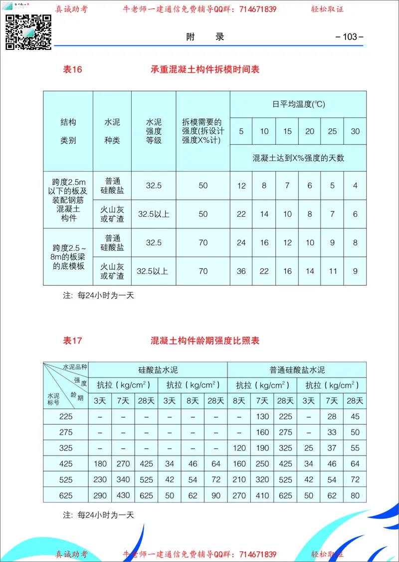 4、通信线路光缆安装工艺按工序全套图解&mdash;&mdash;直埋_2026年一级建造师_2026年一建通信_2025年一建通信SVIP_02-基础精讲✿高端面授✿深度强化_11-通信《直播精讲班》牛飞SMR推荐