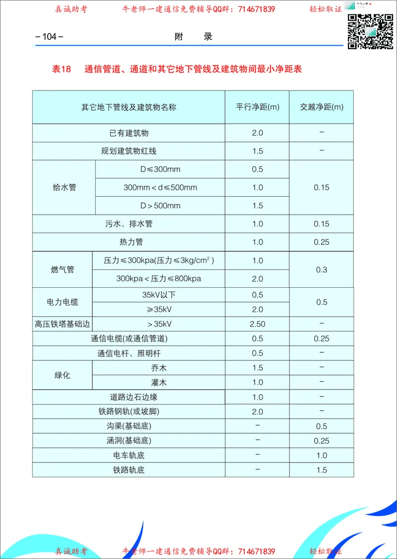 4、通信线路光缆安装工艺按工序全套图解&mdash;&mdash;直埋_2026年一级建造师_2026年一建通信_2025年一建通信SVIP_02-基础精讲✿高端面授✿深度强化_11-通信《直播精讲班》牛飞SMR推荐
