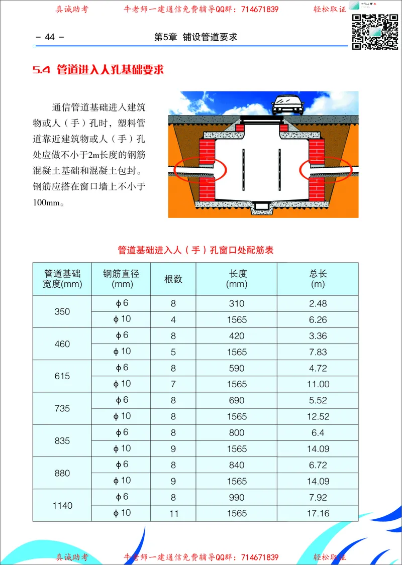 4、通信线路光缆安装工艺按工序全套图解&mdash;&mdash;直埋_2026年一级建造师_2026年一建通信_2025年一建通信SVIP_02-基础精讲✿高端面授✿深度强化_11-通信《直播精讲班》牛飞SMR推荐