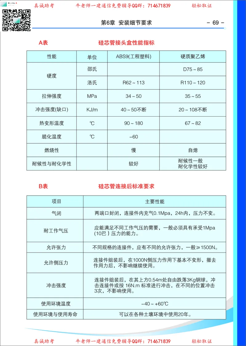 4、通信线路光缆安装工艺按工序全套图解&mdash;&mdash;直埋_2026年一级建造师_2026年一建通信_2025年一建通信SVIP_02-基础精讲✿高端面授✿深度强化_11-通信《直播精讲班》牛飞SMR推荐