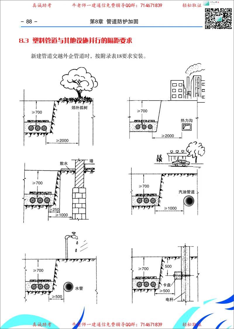 4、通信线路光缆安装工艺按工序全套图解&mdash;&mdash;直埋_2026年一级建造师_2026年一建通信_2025年一建通信SVIP_02-基础精讲✿高端面授✿深度强化_11-通信《直播精讲班》牛飞SMR推荐