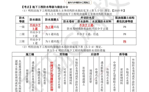 22.第21讲-35屋面与防水工程施工（2）_2026年一级建造师_2026年一建建筑_2025年一建建筑SVIP_02-基础精讲✿高端面授✿深度强化_马红