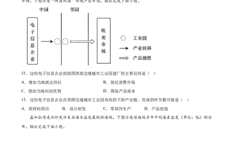 地理（山东卷）（A4考试版）_2023高考押题卷_学易金卷-2023学科网押题卷（各科各版本）_2023学科网押题卷-学易金卷-地理_地理（山东卷）-学易金卷：2023年高考考前押题密卷