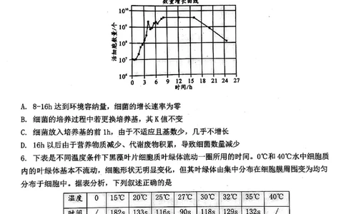 2024届武汉市硚口区高三上学期起点质量检测生物(1)_2023年7月_027月合集_2024届湖北武汉市硚口区高三上学期起点质量检测