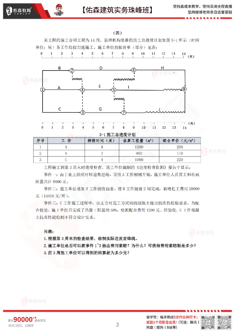 3月17日佑森建筑实务珠峰班VIP作业_2026年一级建造师_2026年一建建筑_2025年一建建筑SVIP_02-基础精讲✿高端面授✿深度强化_31-建筑《珠峰直播班》闫力齐YS推荐