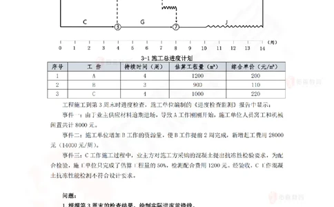 3月17日佑森建筑实务珠峰班VIP作业_2026年一级建造师_2026年一建建筑_2025年一建建筑SVIP_02-基础精讲✿高端面授✿深度强化_31-建筑《珠峰直播班》闫力齐YS推荐