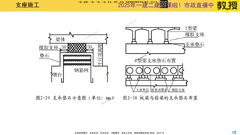 Removed_2025一建市政精讲21-支座安装_2026年一级建造师_2026年一建市政_2025年一建市政SVIP_02-基础精讲✿高端面授✿深度强化_30-市政《超级精讲班》文昊XJ_讲义