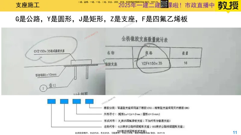 Removed_2025一建市政精讲21-支座安装_2026年一级建造师_2026年一建市政_2025年一建市政SVIP_02-基础精讲✿高端面授✿深度强化_30-市政《超级精讲班》文昊XJ_讲义
