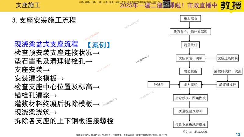 Removed_2025一建市政精讲21-支座安装_2026年一级建造师_2026年一建市政_2025年一建市政SVIP_02-基础精讲✿高端面授✿深度强化_30-市政《超级精讲班》文昊XJ_讲义