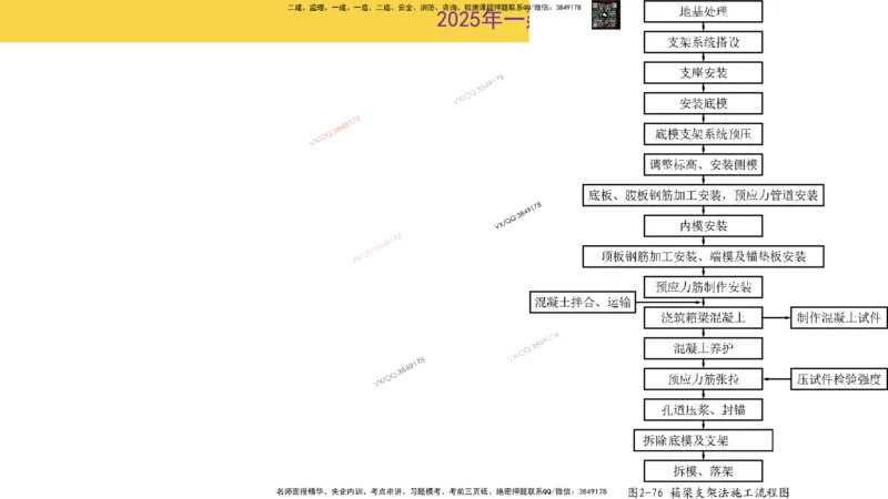 Removed_2025一建市政精讲21-支座安装_2026年一级建造师_2026年一建市政_2025年一建市政SVIP_02-基础精讲✿高端面授✿深度强化_30-市政《超级精讲班》文昊XJ_讲义