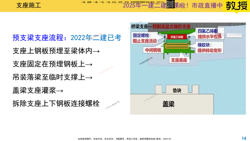 Removed_2025一建市政精讲21-支座安装_2026年一级建造师_2026年一建市政_2025年一建市政SVIP_02-基础精讲✿高端面授✿深度强化_30-市政《超级精讲班》文昊XJ_讲义
