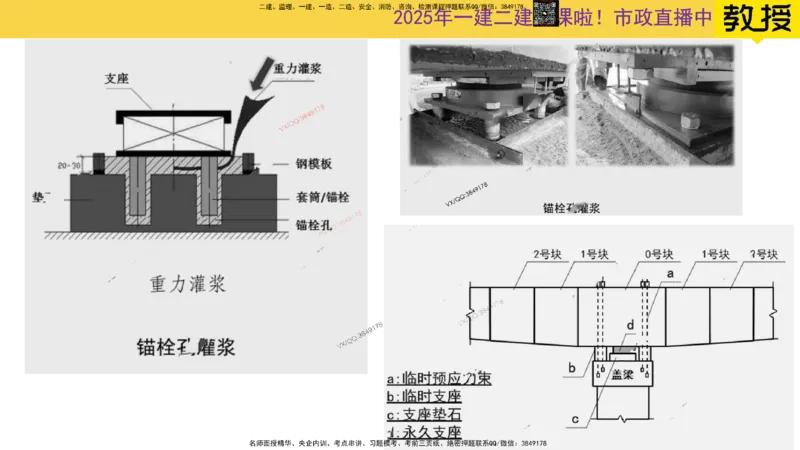 Removed_2025一建市政精讲21-支座安装_2026年一级建造师_2026年一建市政_2025年一建市政SVIP_02-基础精讲✿高端面授✿深度强化_30-市政《超级精讲班》文昊XJ_讲义