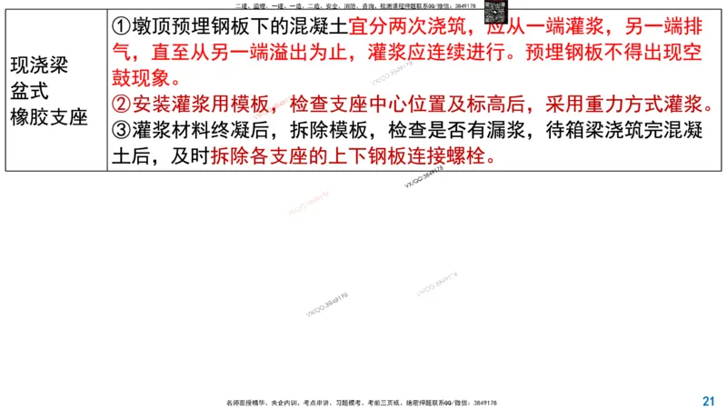 Removed_2025一建市政精讲21-支座安装_2026年一级建造师_2026年一建市政_2025年一建市政SVIP_02-基础精讲✿高端面授✿深度强化_30-市政《超级精讲班》文昊XJ_讲义