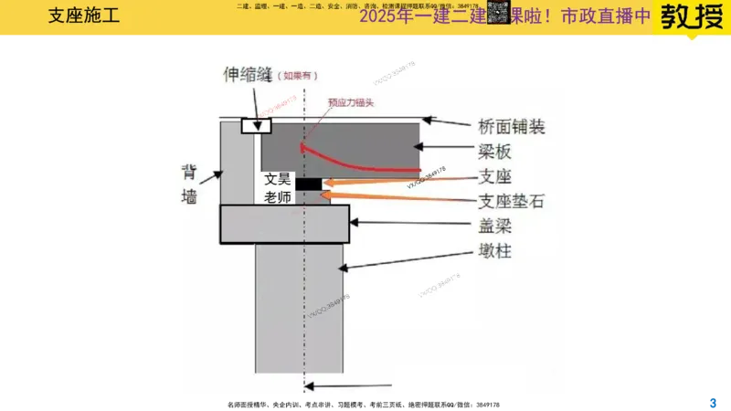 Removed_2025一建市政精讲21-支座安装_2026年一级建造师_2026年一建市政_2025年一建市政SVIP_02-基础精讲✿高端面授✿深度强化_30-市政《超级精讲班》文昊XJ_讲义