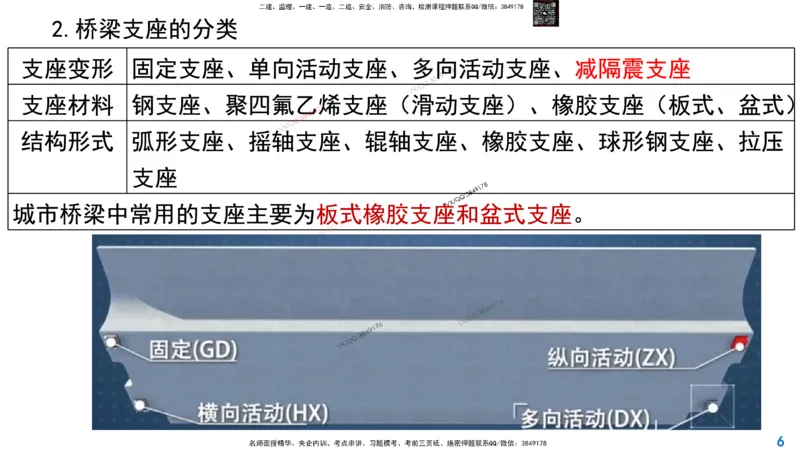 Removed_2025一建市政精讲21-支座安装_2026年一级建造师_2026年一建市政_2025年一建市政SVIP_02-基础精讲✿高端面授✿深度强化_30-市政《超级精讲班》文昊XJ_讲义