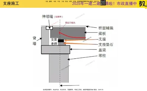 Removed_2025一建市政精讲21-支座安装_2026年一级建造师_2026年一建市政_2025年一建市政SVIP_02-基础精讲✿高端面授✿深度强化_30-市政《超级精讲班》文昊XJ_讲义
