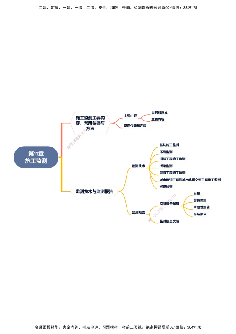 KL-市政-思维导图_2026年一级建造师_2026年一建市政_2025年一建市政SVIP_01-精华文档✿电子教材✿历年真题_23-市政《思维导图》KL