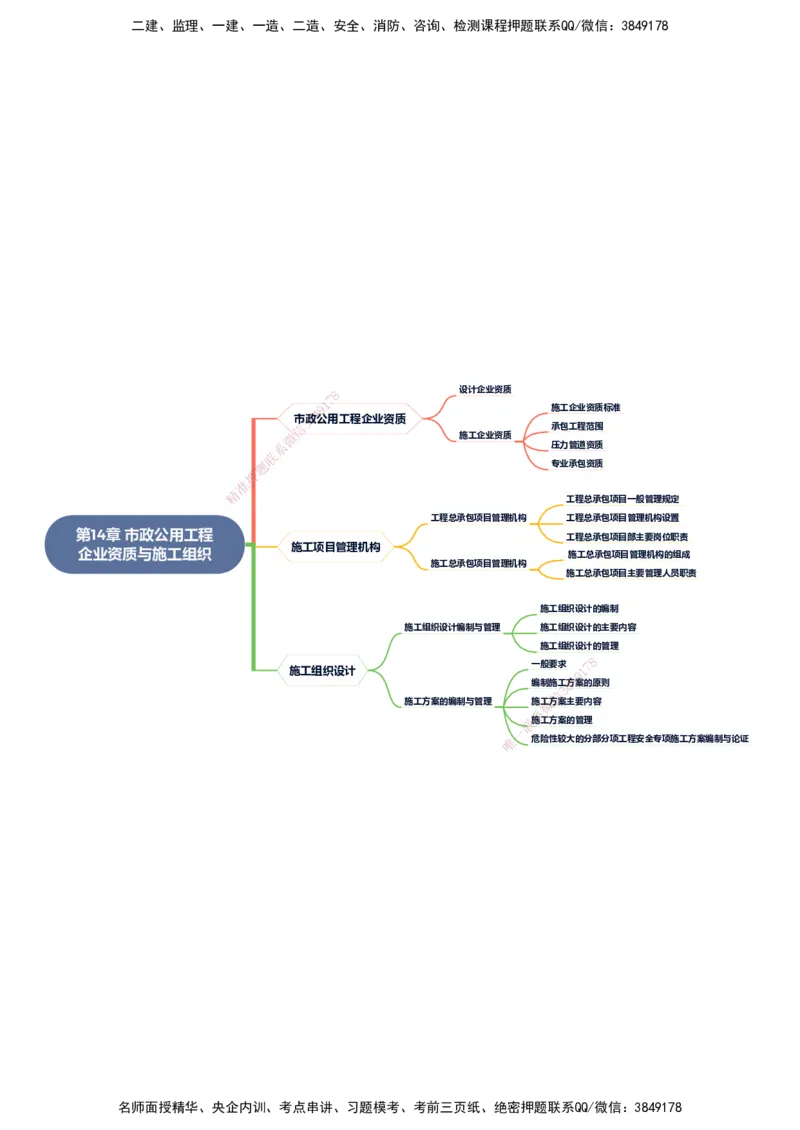 KL-市政-思维导图_2026年一级建造师_2026年一建市政_2025年一建市政SVIP_01-精华文档✿电子教材✿历年真题_23-市政《思维导图》KL