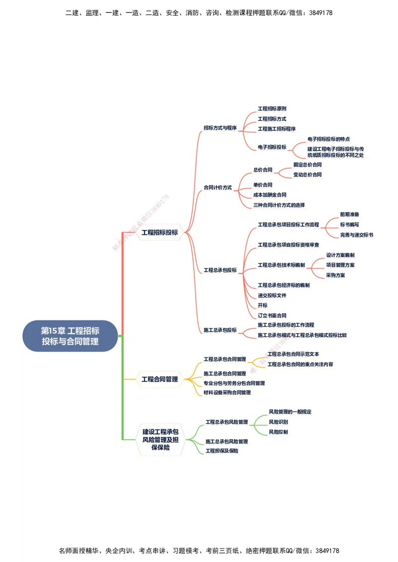 KL-市政-思维导图_2026年一级建造师_2026年一建市政_2025年一建市政SVIP_01-精华文档✿电子教材✿历年真题_23-市政《思维导图》KL