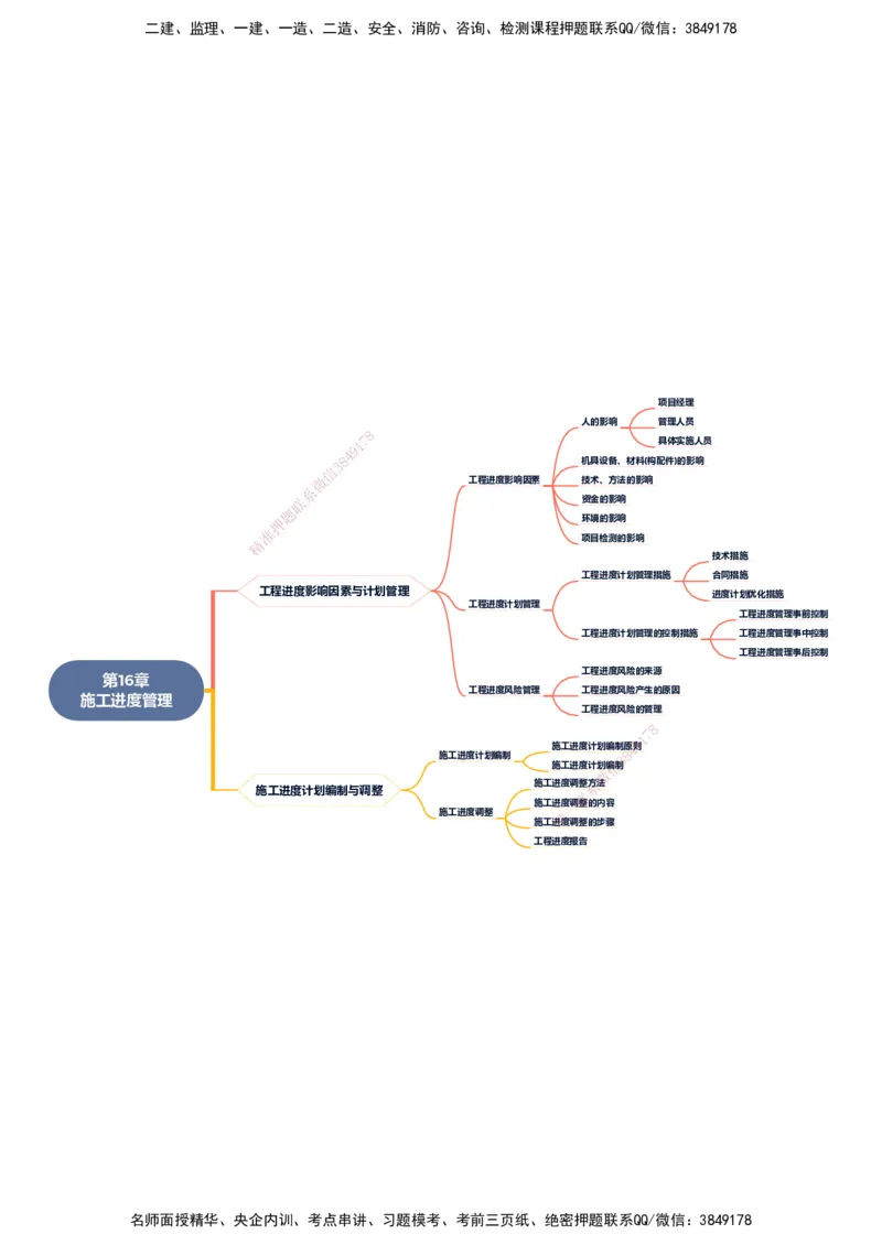 KL-市政-思维导图_2026年一级建造师_2026年一建市政_2025年一建市政SVIP_01-精华文档✿电子教材✿历年真题_23-市政《思维导图》KL
