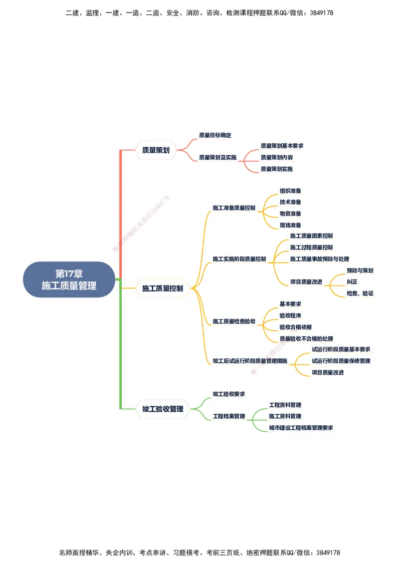 KL-市政-思维导图_2026年一级建造师_2026年一建市政_2025年一建市政SVIP_01-精华文档✿电子教材✿历年真题_23-市政《思维导图》KL