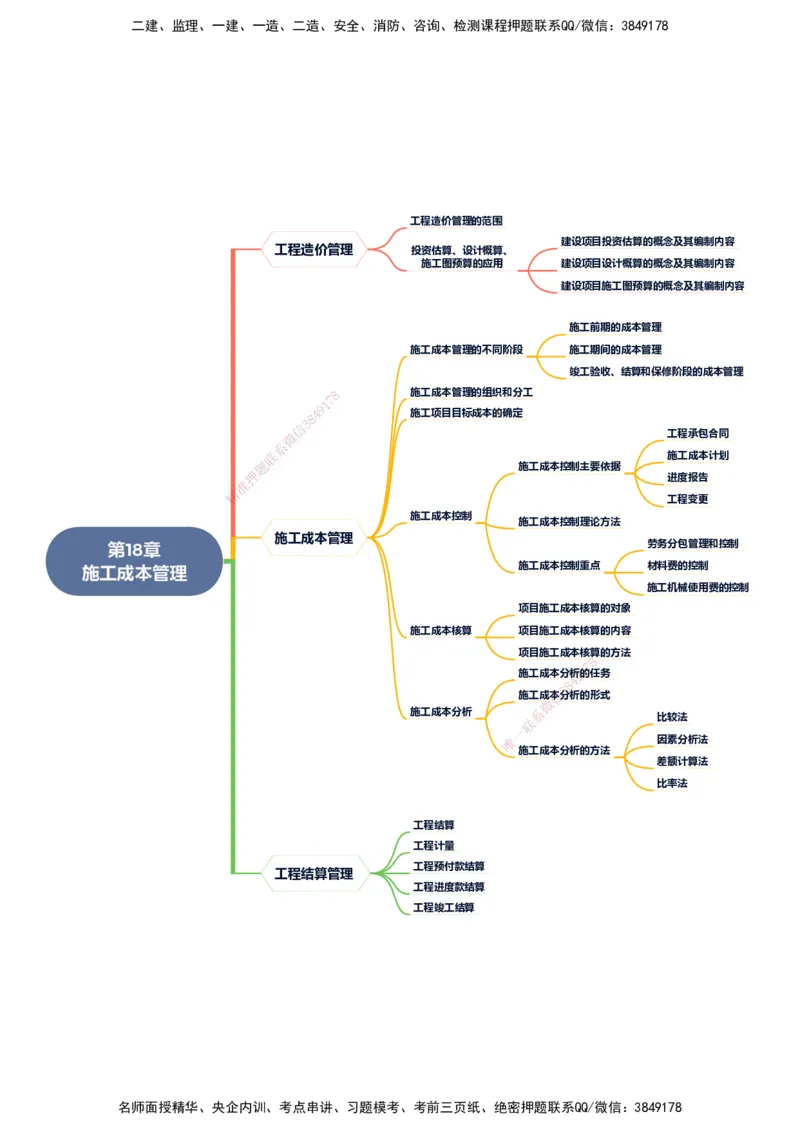 KL-市政-思维导图_2026年一级建造师_2026年一建市政_2025年一建市政SVIP_01-精华文档✿电子教材✿历年真题_23-市政《思维导图》KL