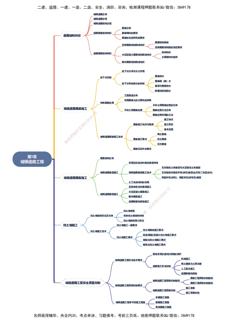KL-市政-思维导图_2026年一级建造师_2026年一建市政_2025年一建市政SVIP_01-精华文档✿电子教材✿历年真题_23-市政《思维导图》KL