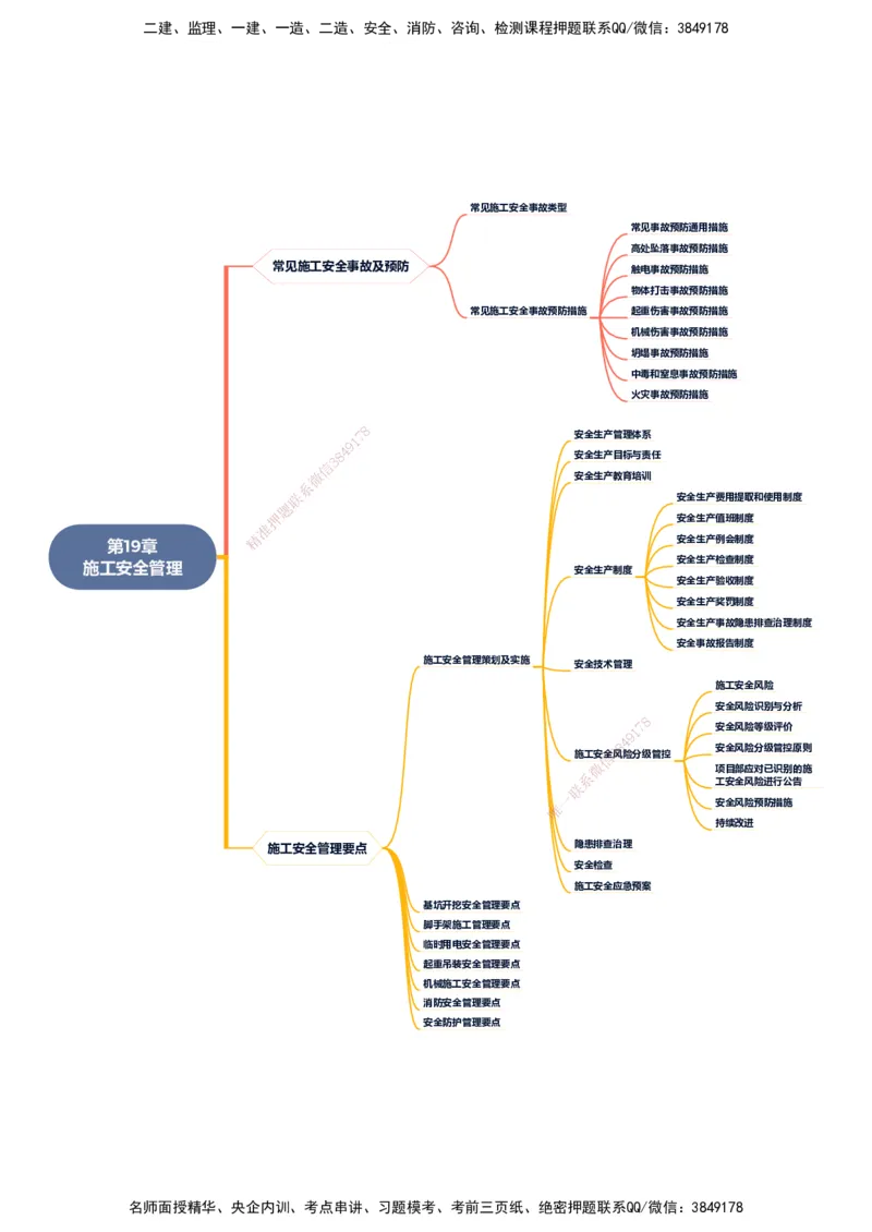 KL-市政-思维导图_2026年一级建造师_2026年一建市政_2025年一建市政SVIP_01-精华文档✿电子教材✿历年真题_23-市政《思维导图》KL