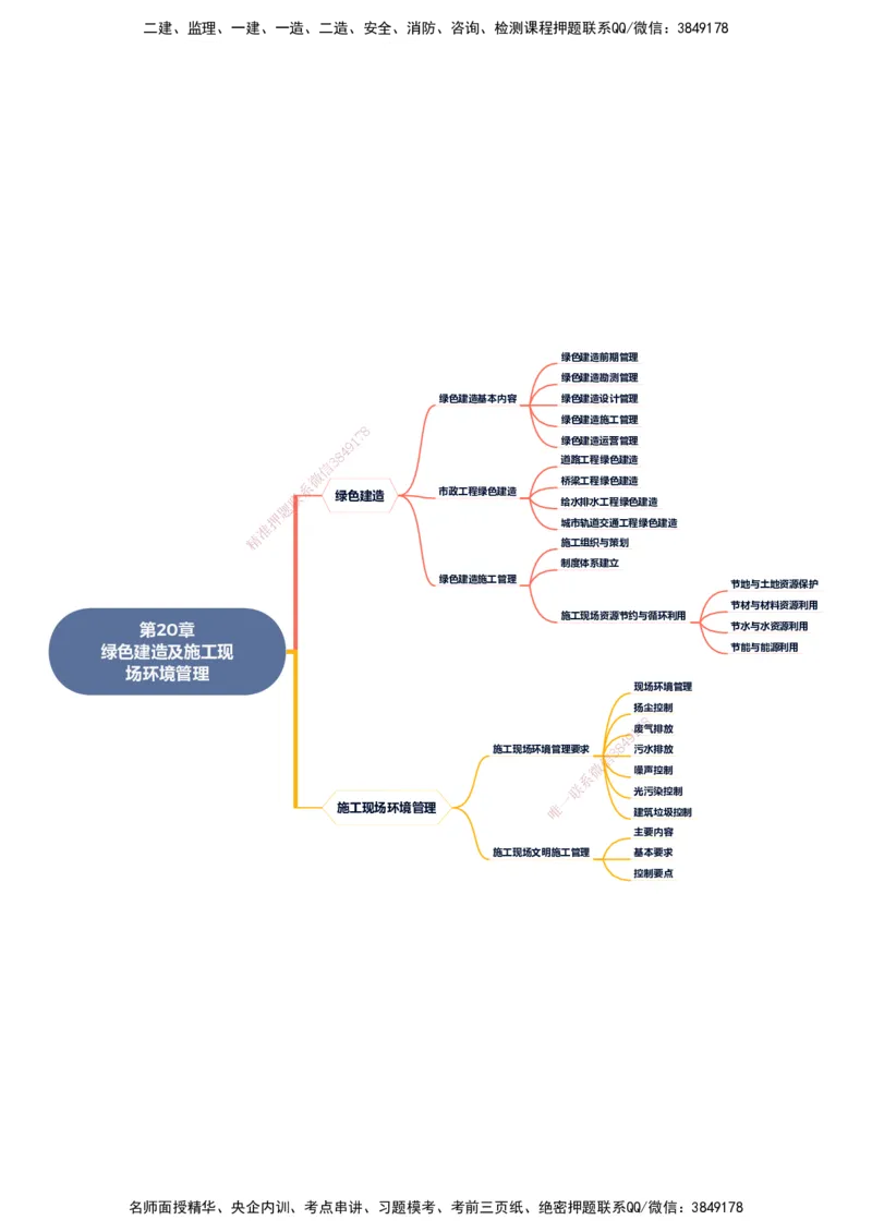 KL-市政-思维导图_2026年一级建造师_2026年一建市政_2025年一建市政SVIP_01-精华文档✿电子教材✿历年真题_23-市政《思维导图》KL
