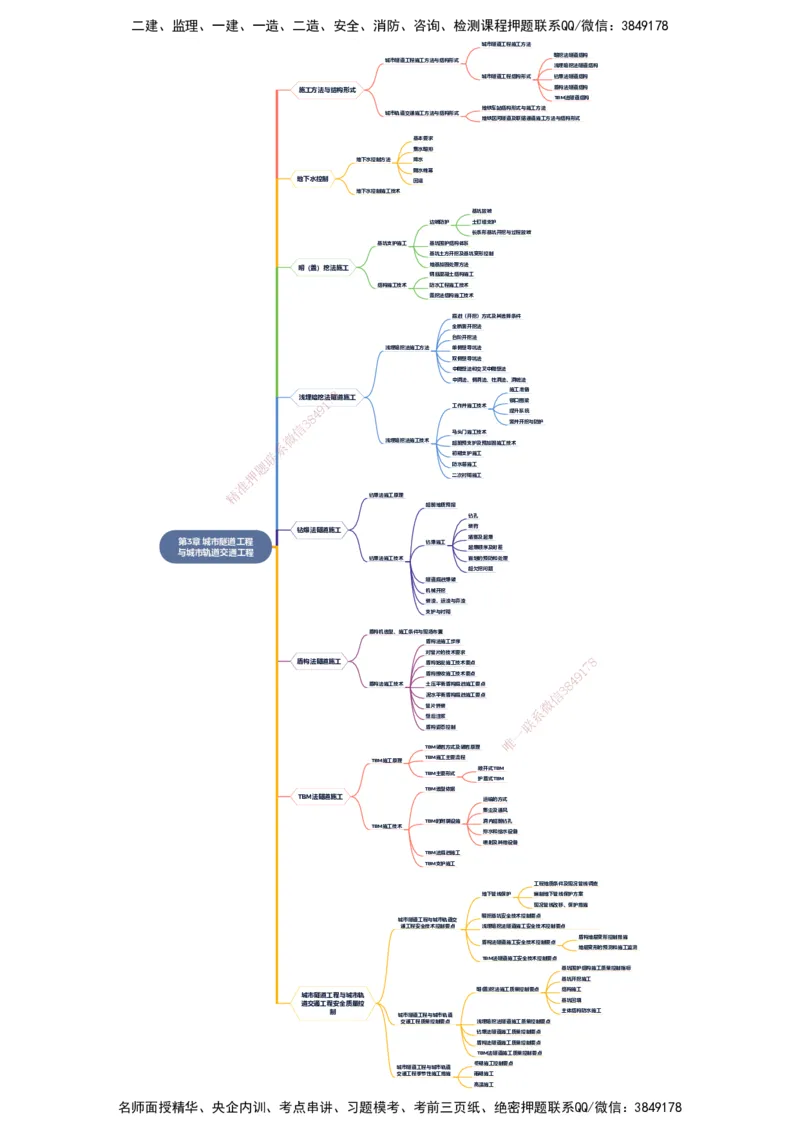 KL-市政-思维导图_2026年一级建造师_2026年一建市政_2025年一建市政SVIP_01-精华文档✿电子教材✿历年真题_23-市政《思维导图》KL