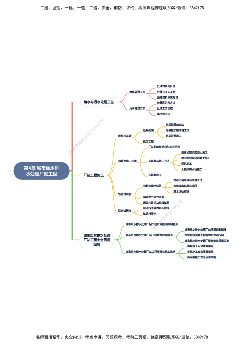 KL-市政-思维导图_2026年一级建造师_2026年一建市政_2025年一建市政SVIP_01-精华文档✿电子教材✿历年真题_23-市政《思维导图》KL