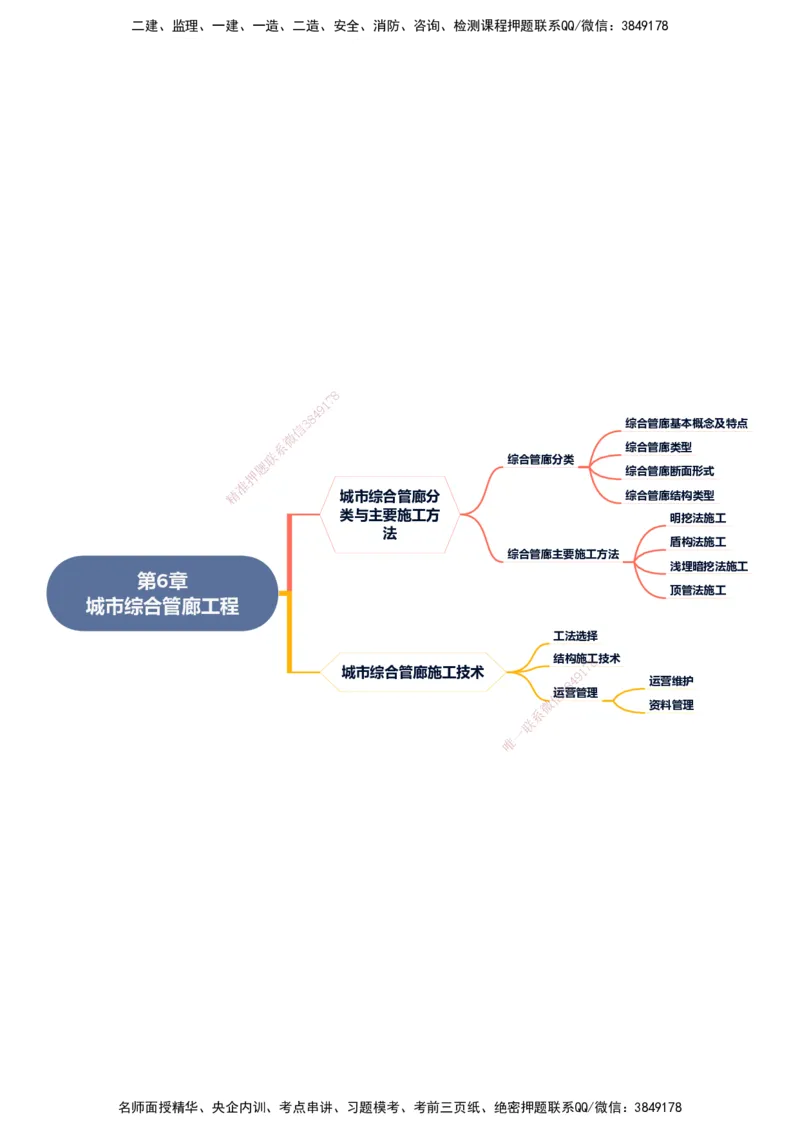 KL-市政-思维导图_2026年一级建造师_2026年一建市政_2025年一建市政SVIP_01-精华文档✿电子教材✿历年真题_23-市政《思维导图》KL