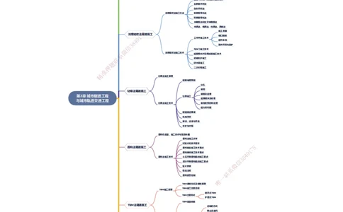 KL-市政-思维导图_2026年一级建造师_2026年一建市政_2025年一建市政SVIP_01-精华文档✿电子教材✿历年真题_23-市政《思维导图》KL