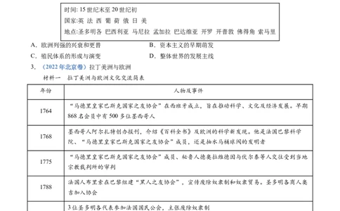 专题15世界殖民体系与亚非拉民族独立运动（学生卷）_近10年高考真题汇编（必刷）_十年（2014-2024）高考历史真题分项汇编（全国通用）