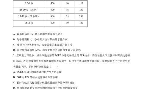 精品解析：2024年重庆新课标高考生物试卷（原卷版）_高考真题全网收集_生物学_精品解析：2024年新高考重庆卷生物高考真题解析（参考版）