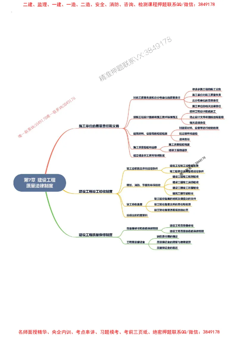 2026年二级建造师《建设工程法规及相关知识》思维导图_2026二建全科_2026二级建造师（持续更新）看这里_2026二建法规SVIP_01-精华文档✿电子教材✿历年真题
