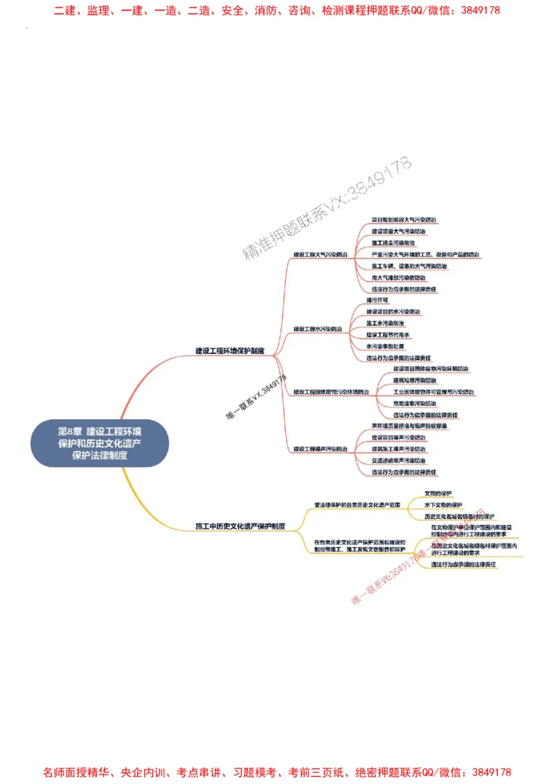2026年二级建造师《建设工程法规及相关知识》思维导图_2026二建全科_2026二级建造师（持续更新）看这里_2026二建法规SVIP_01-精华文档✿电子教材✿历年真题